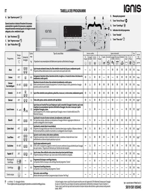 manuale ignis lavatrici.